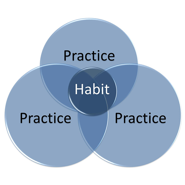 lam_sao_de_duy_tri_mot_thoi_quen